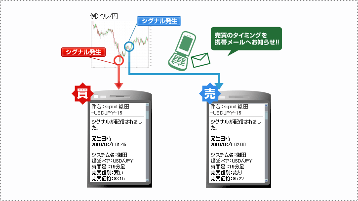 シグナル配信イメージ図