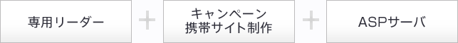 専用リーダー＋キャンペーン携帯サイト制作＋ASPサーバ